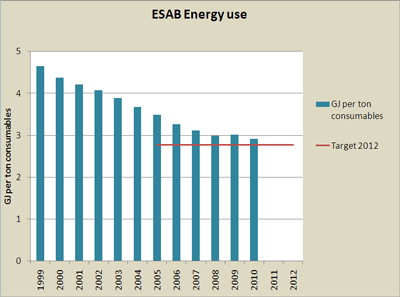 ЗАО "ЭНЕРГОСЕРВИС" завершило III (предпоследний) этап энергетического обследования ОАО "Уралкалий".